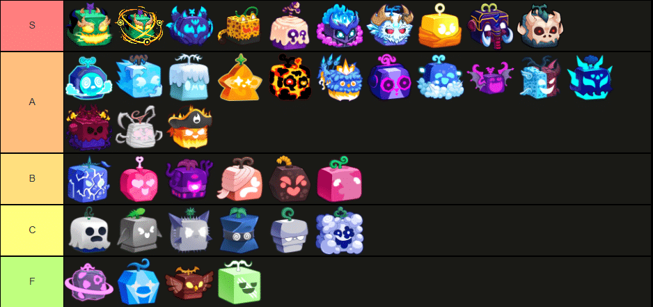 All fruits in Blox Fruits ranked from best to worst in Update 25.