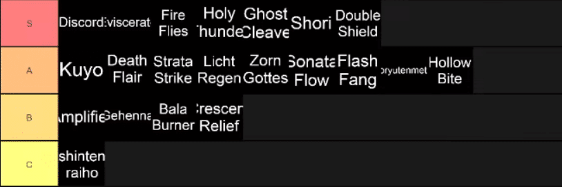 Best Skill Box Tier List in Type Soul