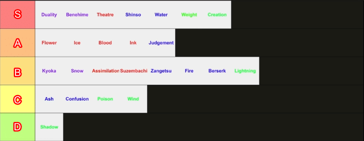 BEST SHIKAI Tier List in Type Soul.