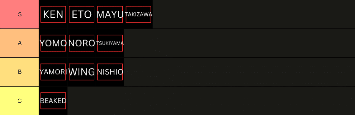 Kagune Tier List for Ghoul Re