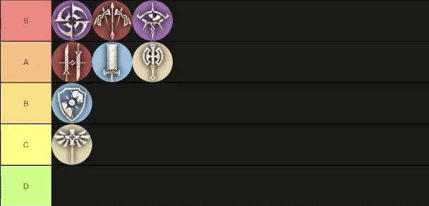 Best PvE P2W Tier List for Odin Valhalla Rising.
