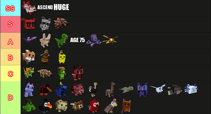 All pets in Grow A Garden ranked best to worst in Zen Update (tier list).
