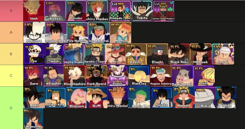 Best units tier list Anime Final Strike