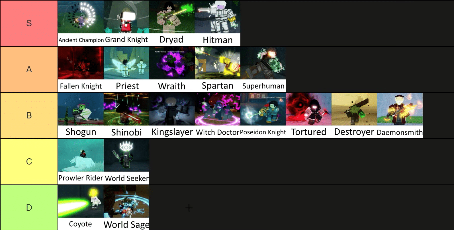 Ultra class tier list Rogueblox